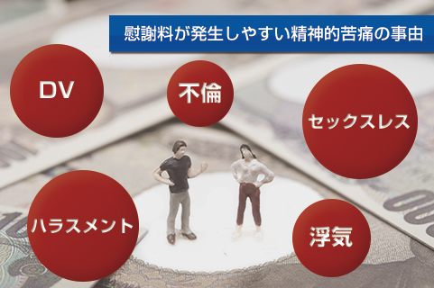 慰謝料が発生しやすい精神的苦痛の事由