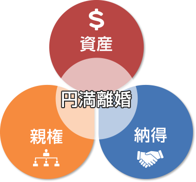 円満離婚